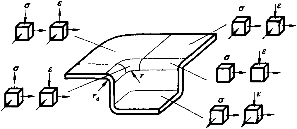 一、盒形件拉深的變形特點(diǎn)